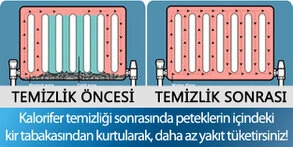 İzmir su kaçağı tespiti İzmir su kaçağı tespiti